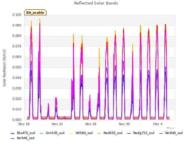 Explore the graph:Reflected Solar Bands in a new window