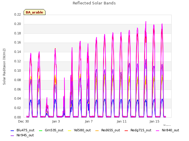 Explore the graph:Reflected Solar Bands in a new window