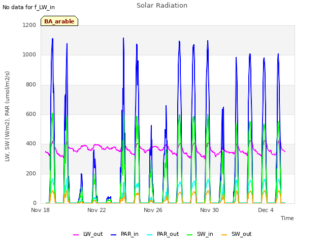 Explore the graph:Solar Radiation in a new window