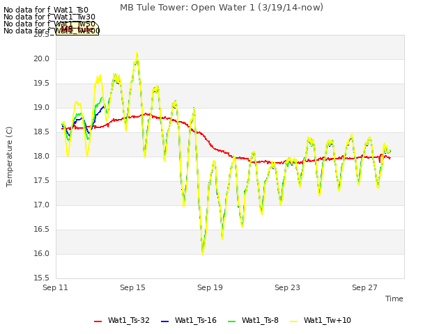 Explore the graph:MB Tule Tower: Open Water 1 (3/19/14-now) in a new window