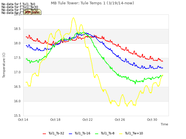 Explore the graph:MB Tule Tower: Tule Temps 1 (3/19/14-now) in a new window