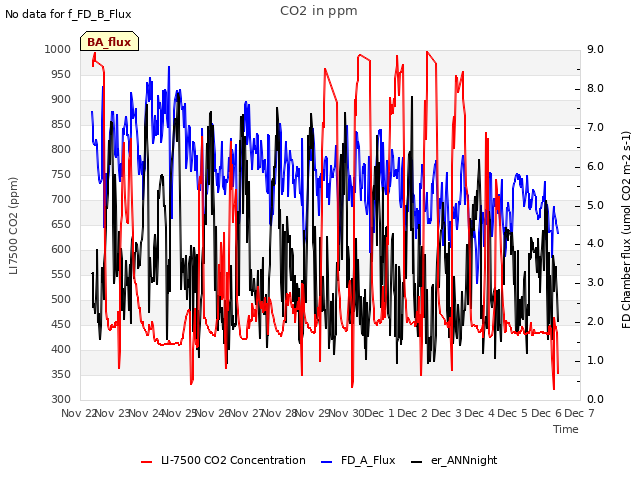 plot of CO2 in ppm