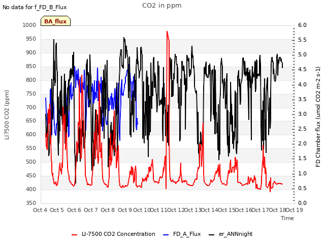 plot of CO2 in ppm