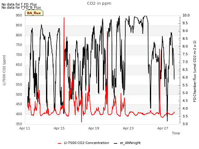 Explore the graph:CO2 in ppm in a new window