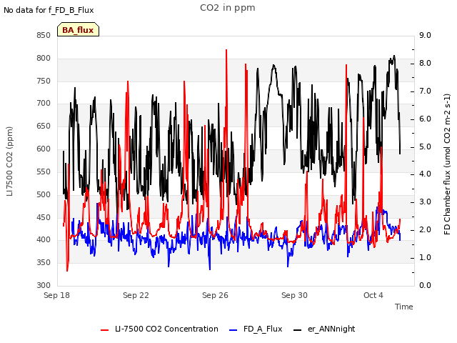 Explore the graph:CO2 in ppm in a new window