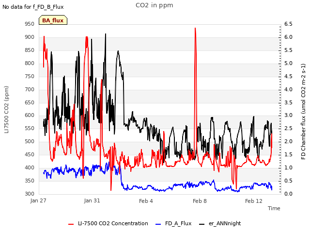 Explore the graph:CO2 in ppm in a new window