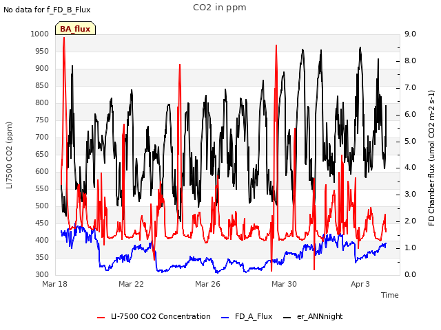 Explore the graph:CO2 in ppm in a new window