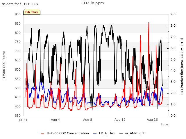 Explore the graph:CO2 in ppm in a new window