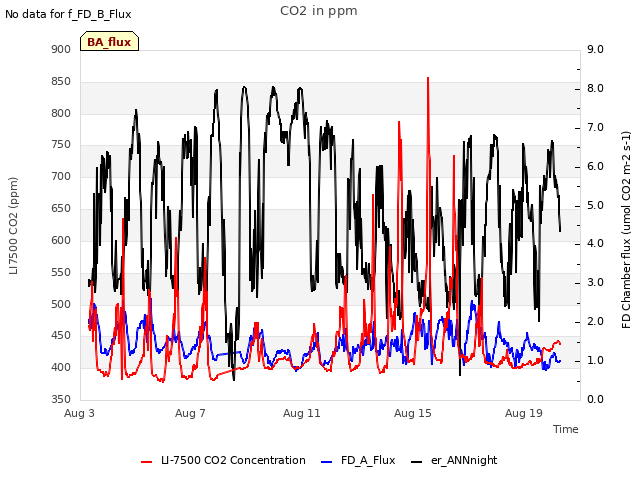 Explore the graph:CO2 in ppm in a new window