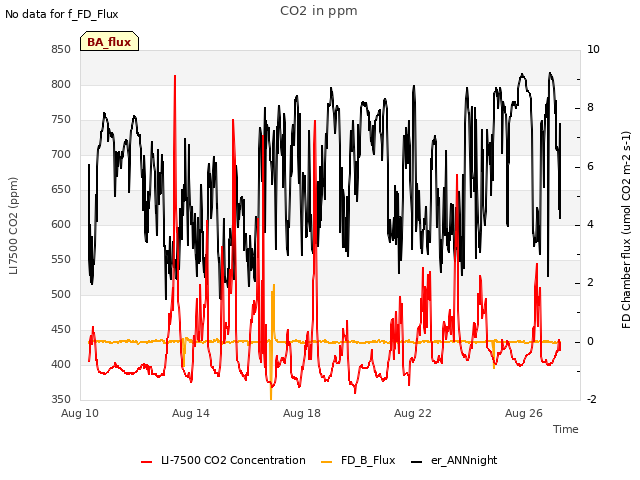 Explore the graph:CO2 in ppm in a new window