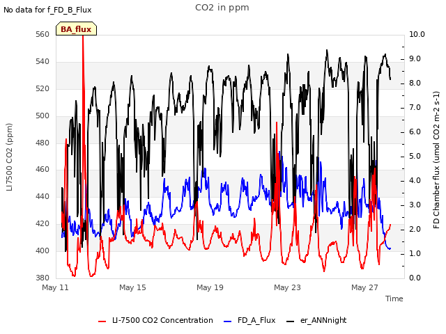Explore the graph:CO2 in ppm in a new window