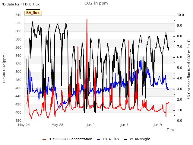 Explore the graph:CO2 in ppm in a new window