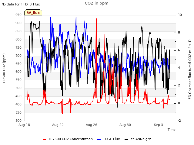 Explore the graph:CO2 in ppm in a new window