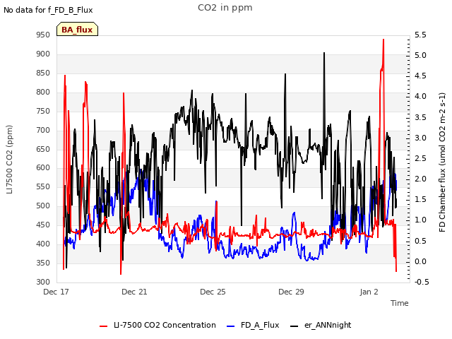 Explore the graph:CO2 in ppm in a new window