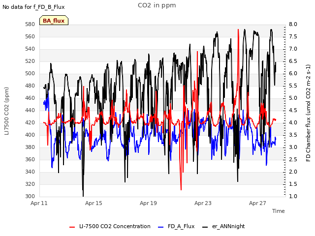 Explore the graph:CO2 in ppm in a new window
