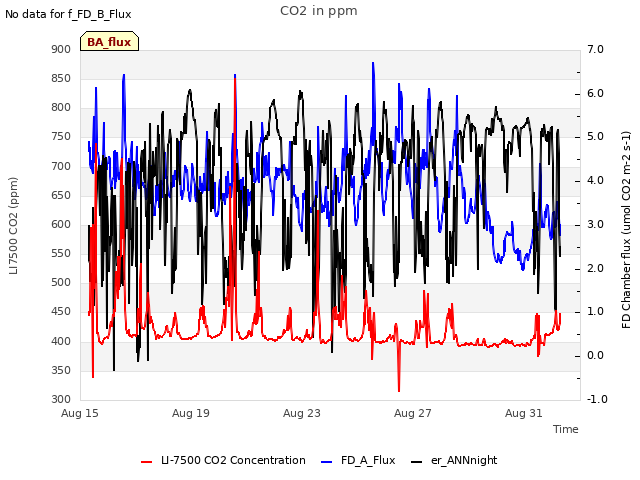 Explore the graph:CO2 in ppm in a new window