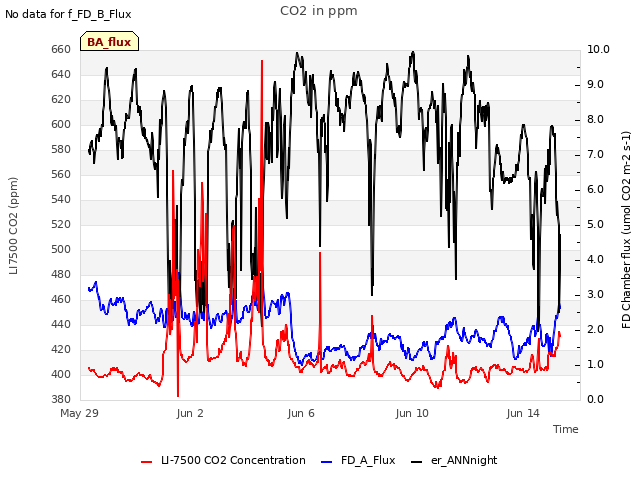 Explore the graph:CO2 in ppm in a new window