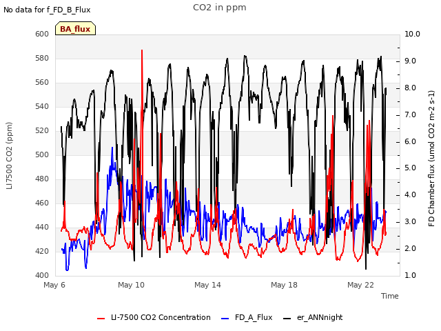 Explore the graph:CO2 in ppm in a new window
