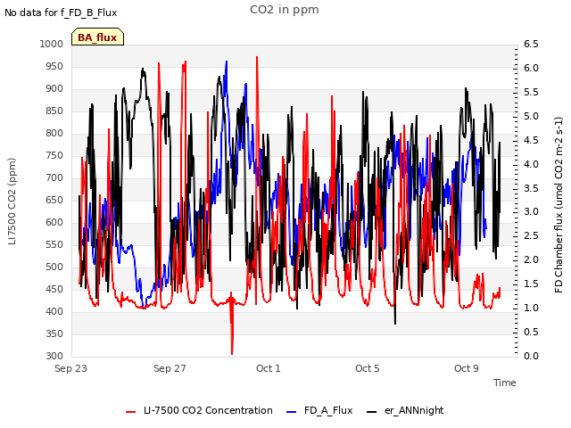 Explore the graph:CO2 in ppm in a new window