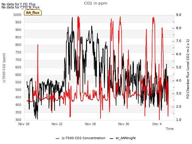 Explore the graph:CO2 in ppm in a new window