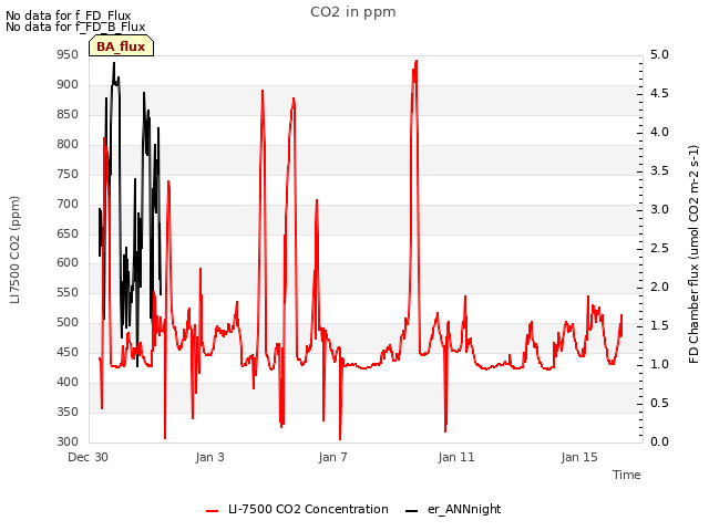 Explore the graph:CO2 in ppm in a new window