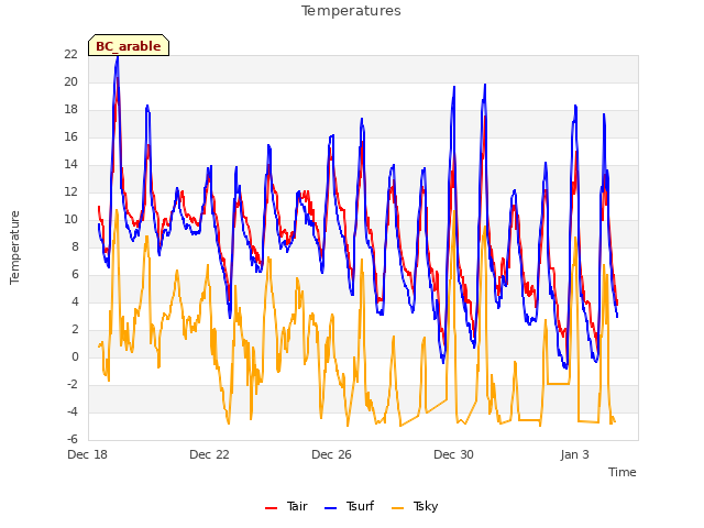 Explore the graph:Temperatures in a new window
