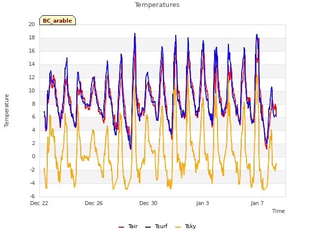 Explore the graph:Temperatures in a new window