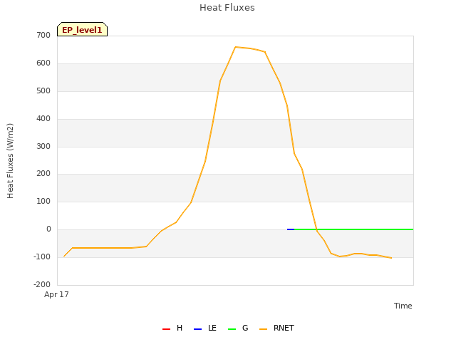 Explore the graph:Heat Fluxes in a new window