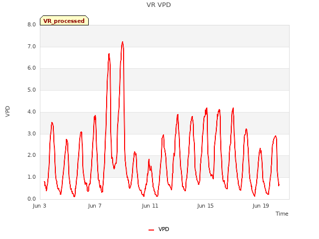 Explore the graph:VR VPD in a new window
