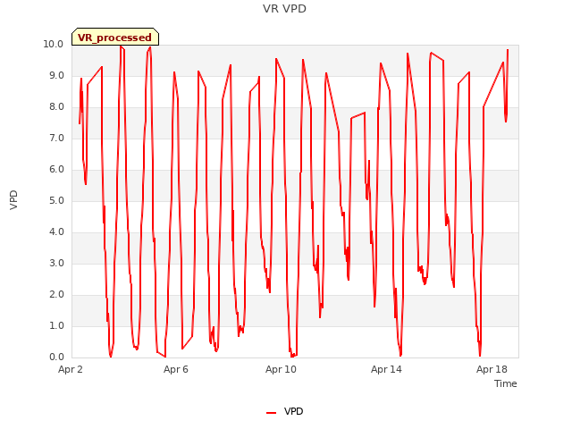 Explore the graph:VR VPD in a new window
