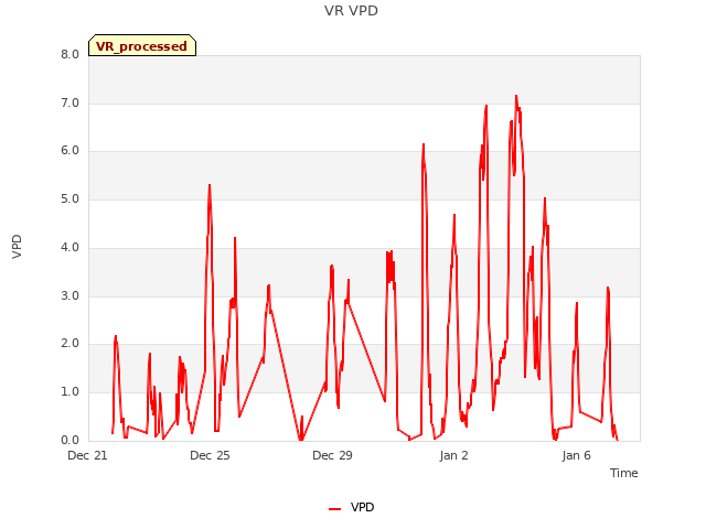 Explore the graph:VR VPD in a new window