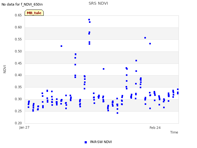 plot of SRS NDVI