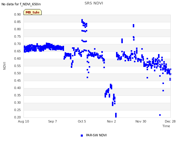 plot of SRS NDVI