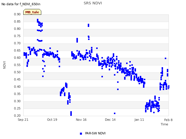 plot of SRS NDVI