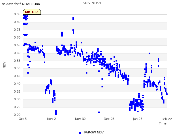 plot of SRS NDVI