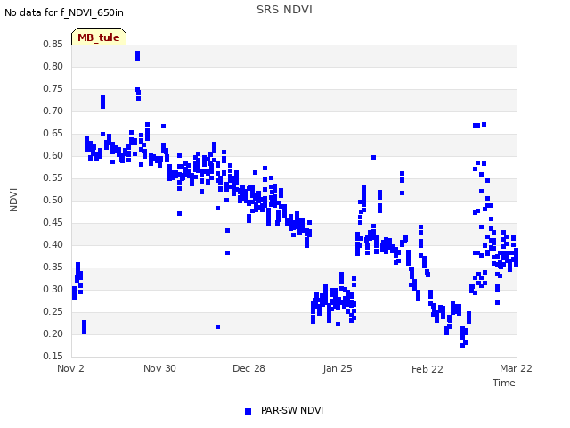 plot of SRS NDVI