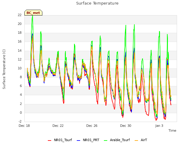 Explore the graph:Surface Temperature in a new window