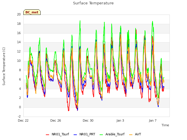 Explore the graph:Surface Temperature in a new window