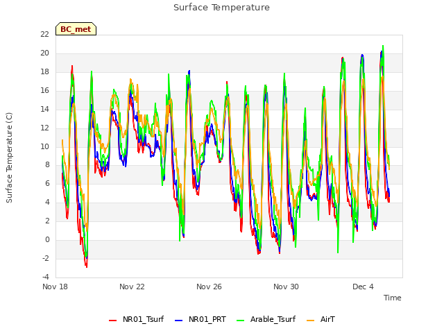 Explore the graph:Surface Temperature in a new window