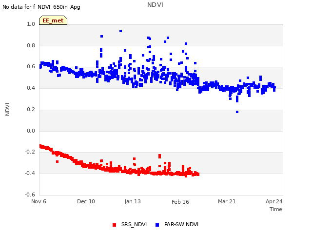 Explore the graph:NDVI in a new window