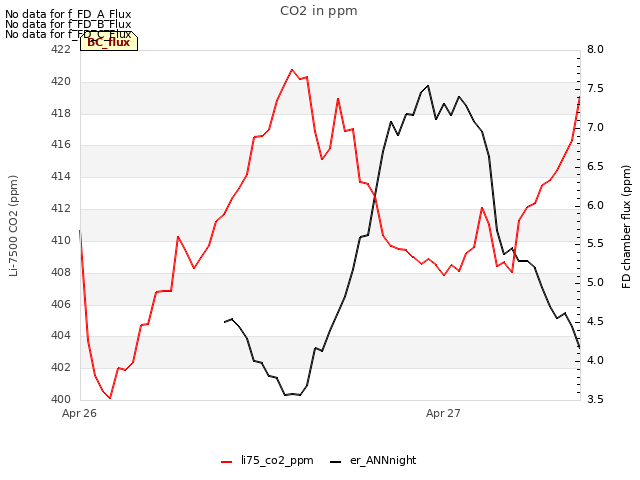 plot of CO2 in ppm