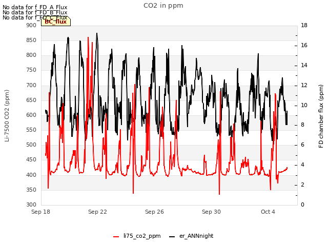 Explore the graph:CO2 in ppm in a new window
