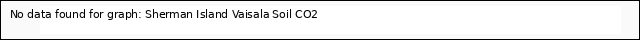Explore the graph:Sherman Island Vaisala Soil CO2 in a new window