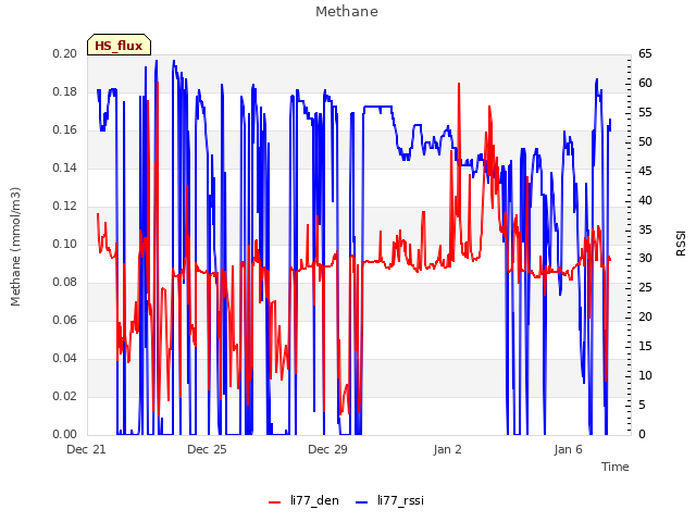 Explore the graph:Methane in a new window