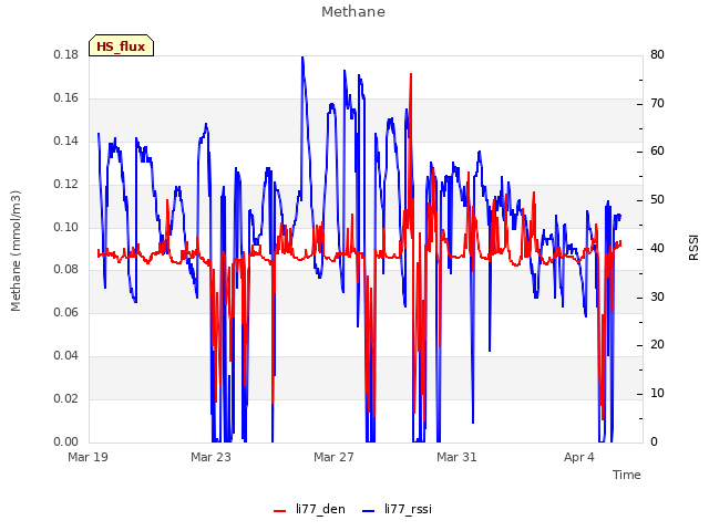 Explore the graph:Methane in a new window