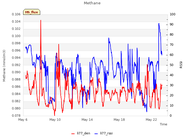 Explore the graph:Methane in a new window