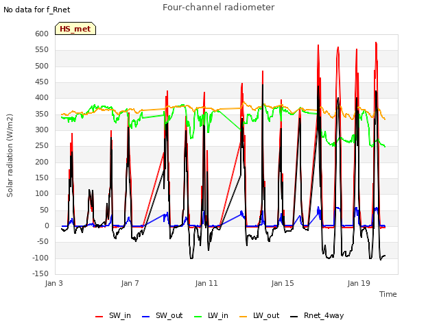 Explore the graph:Four-channel radiometer in a new window