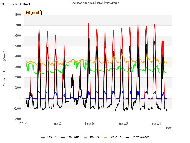 Explore the graph:Four-channel radiometer in a new window