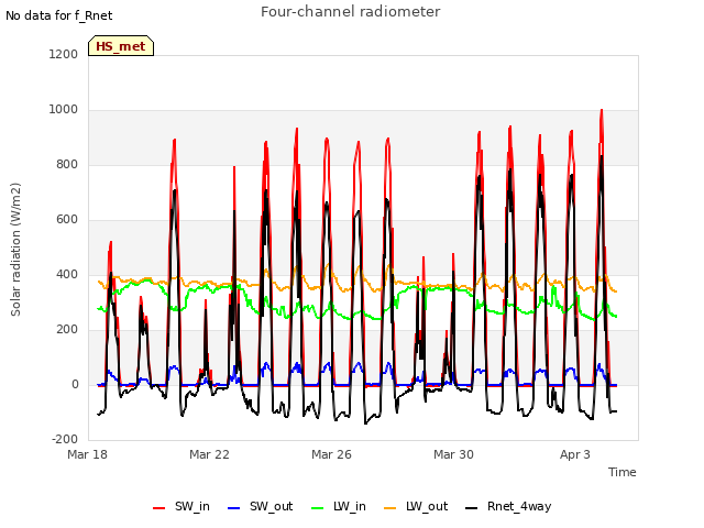 Explore the graph:Four-channel radiometer in a new window