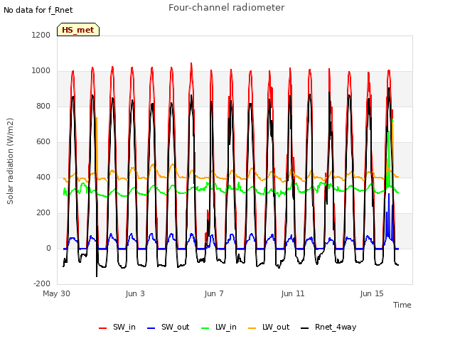 Explore the graph:Four-channel radiometer in a new window